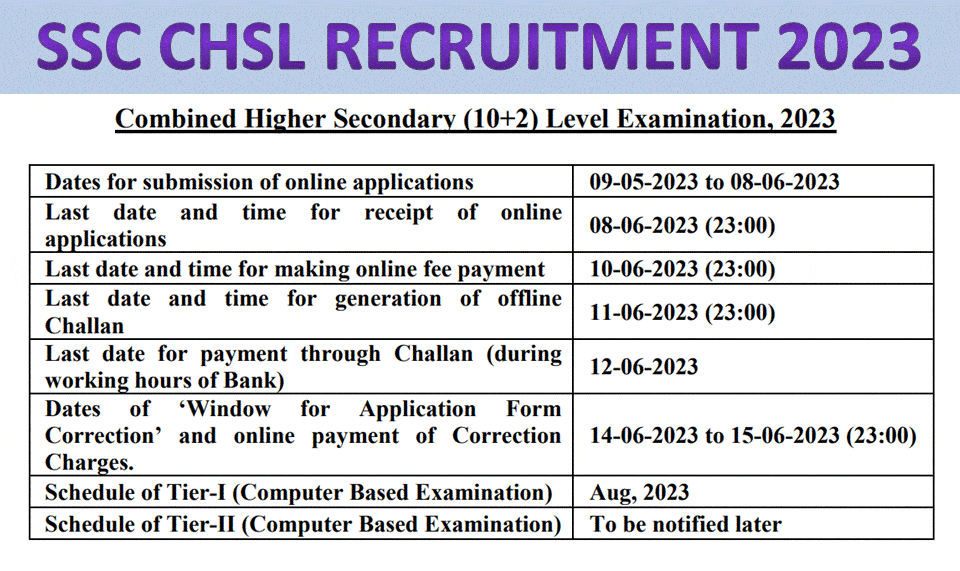 SSC CHSL Recruitment : एसएससी सीएचएसएल भर्ती 2023 का नोटिफिकेशन जारी