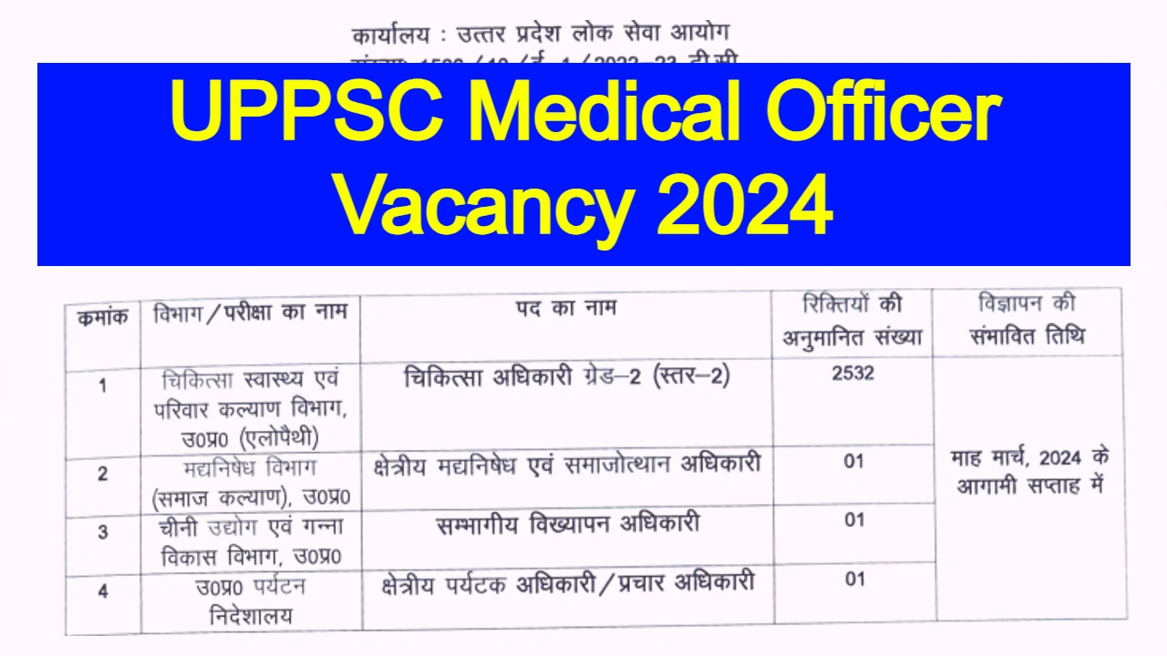 UPPSC Medical Officer Vacancy 2024